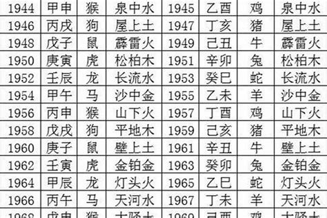 2003年生肖|2003年是什么年